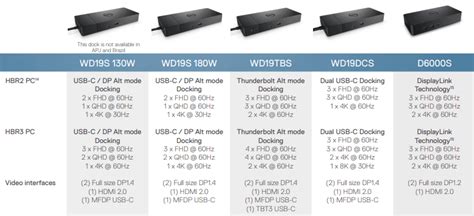 Dell docking station compatibility chart. Things To Know About Dell docking station compatibility chart. 